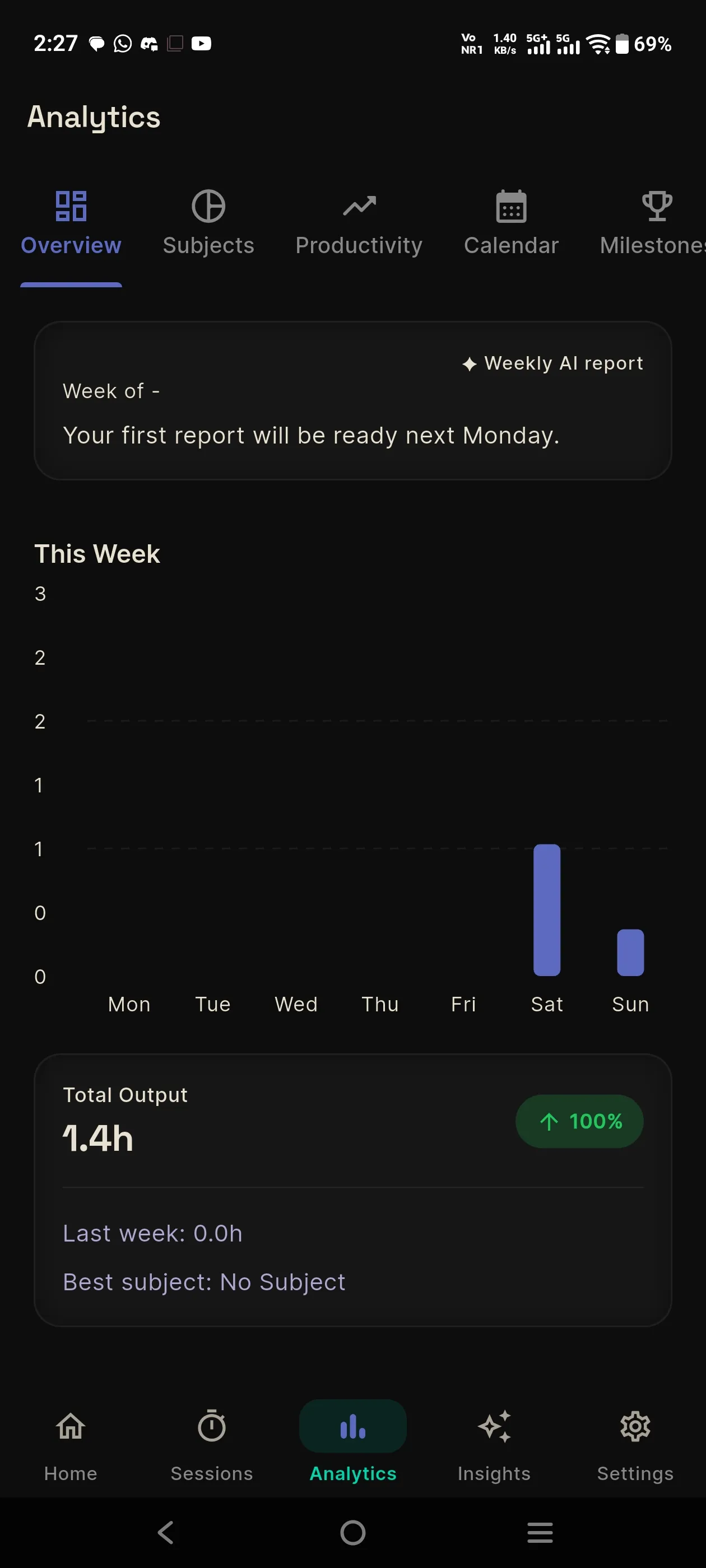StudyTrackr analytics overview